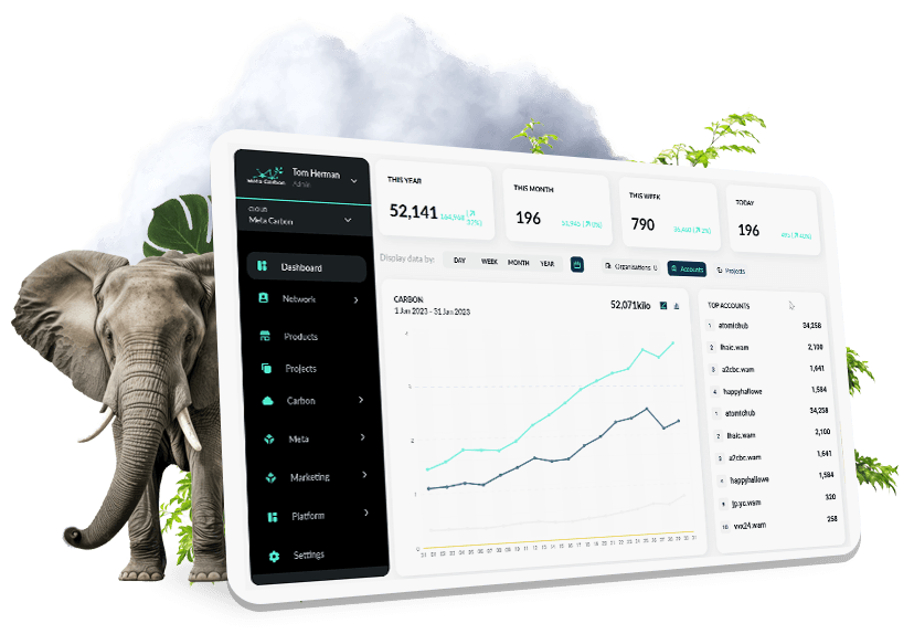 Reporting dashboards